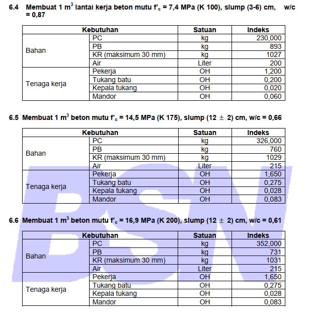 Inilah 1 Kubik Batu Split Berapa Kg 2023 4320