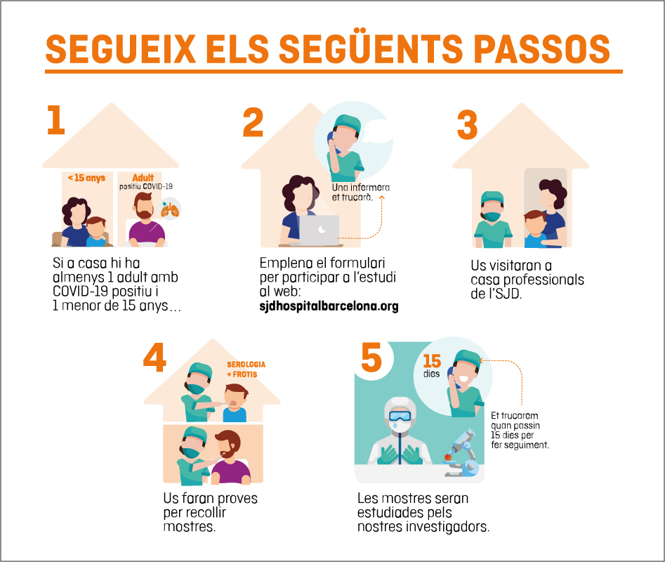 InfermeriaNens's tweet photo. RT SCPediatria_AP: Estudi liderat per SJDbarcelona_ca  https://t.co/gOefVsNQDu sobre la #COVID19 #ElsInfantsSónClau https://t.co/FvjnuCVipS