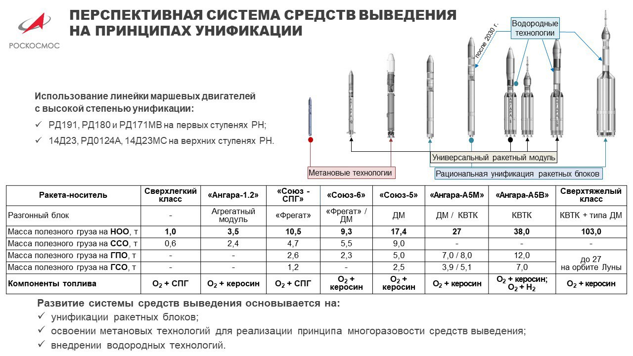 Russian Launch Vehicles and their Spacecraft: Thoughts & News - Page 18 EVY9HipXQAA9CzH?format=jpg&name=large