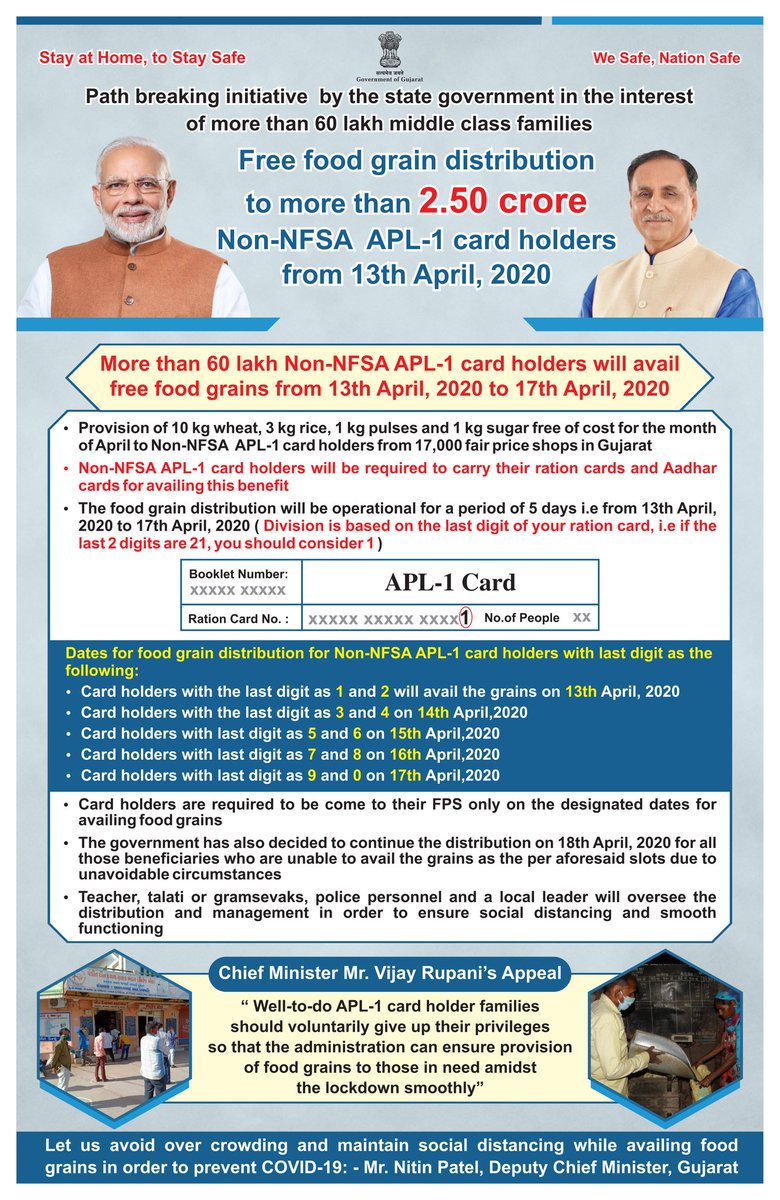 CMOGuj's tweet photo. In the interest of over 60-lakh APL-1 card holder middle class families, Gujarat Govt to start distribution of free one-month ration from 17,000 fare price shops across the state from tomorrow, 13th April, 2020. https://t.co/Y9qYp4SXLm