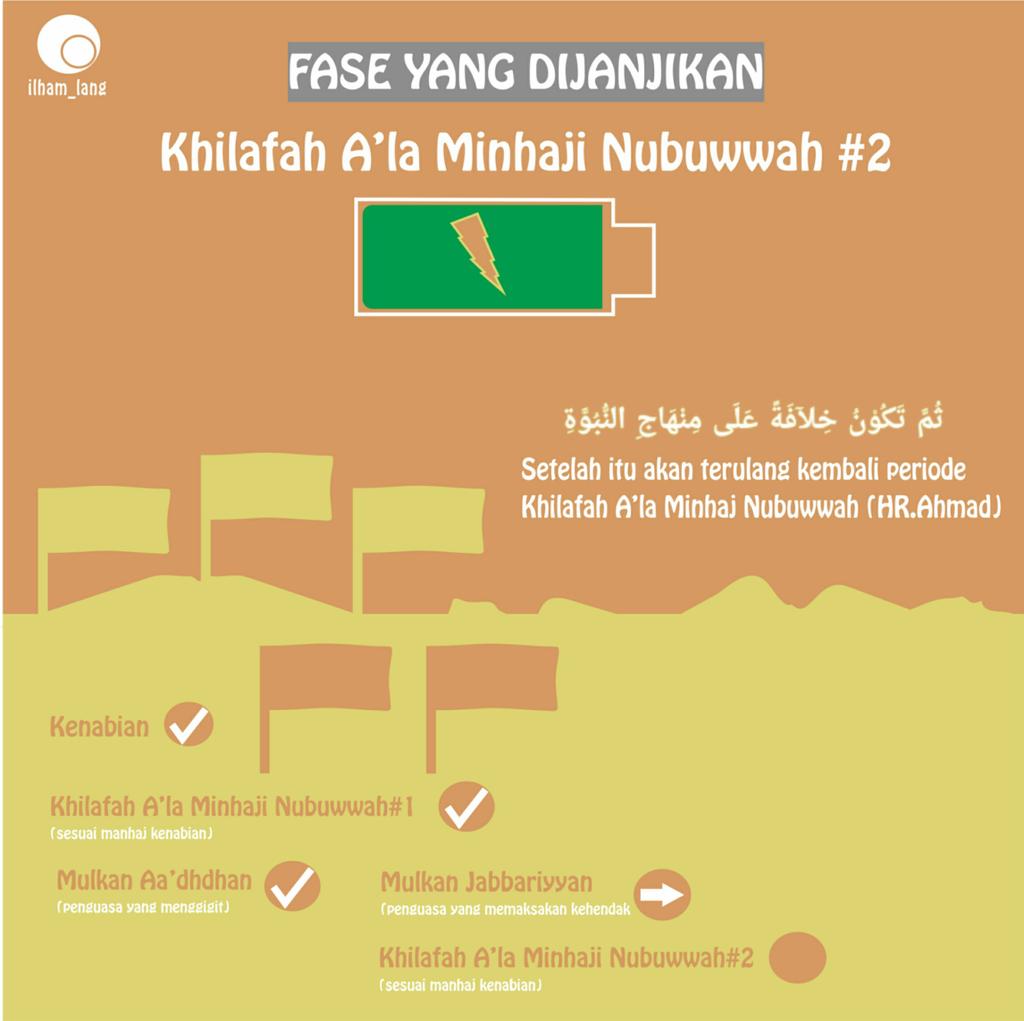 LangIlham's tweet photo. Ada ujian sebagai pelatih kesabaran sebagai kesiapan menyambut datangnya kemenangan yang dijanjikan.
Teruslah berjuang jangan mundur sampai Allah memenangkan.
#Ilhamlang #SaveAliBaharsyah #lanjutkanperjuangan #KhilafahAjaranIslam #RezimBertaubatlah https://t.co/VgHwNQf1EW