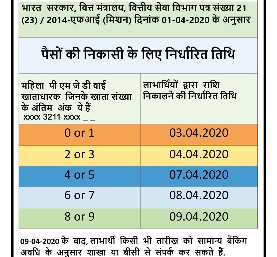 From 30th March onwards, Bankers start witnessing crowd in branches making enquires on the money sent by Govt to their ACs.Bankers given feedback to Mgmt &  @DFS_India  @DebasishPanda87  @nsitharaman So they announced new Odd/even rule to distribute money & send SMS.