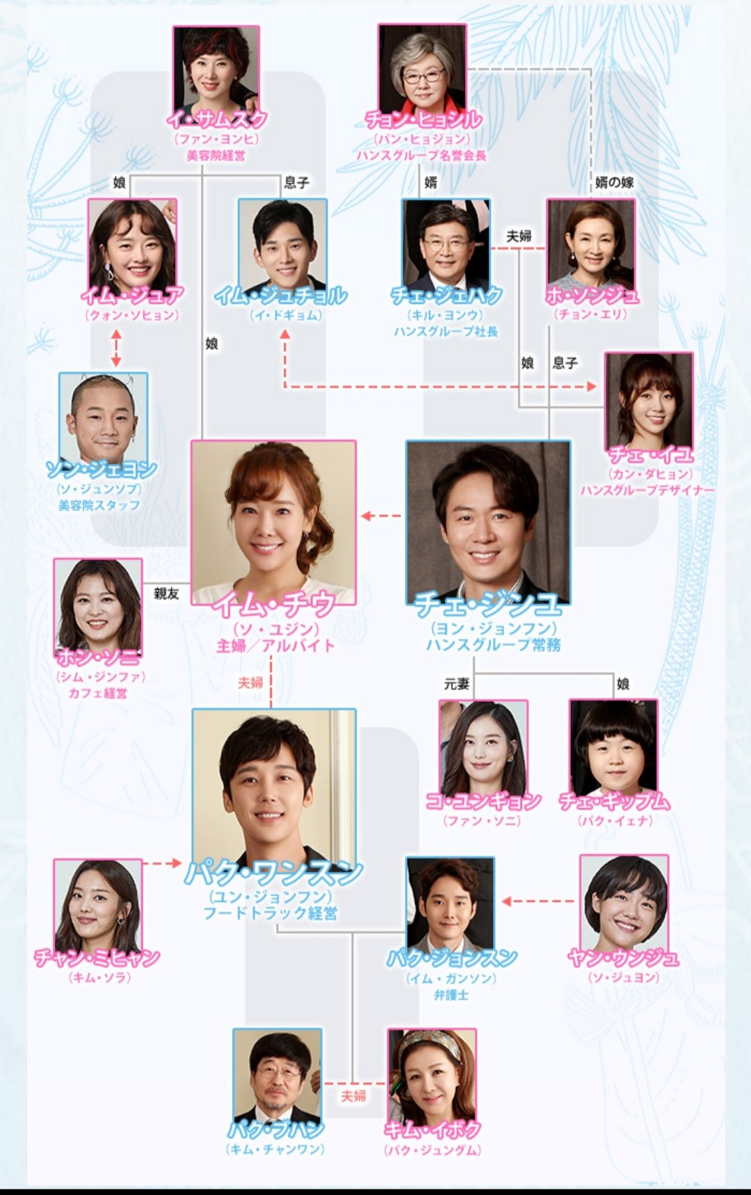 秦正武 Pa Twitter 声優一覧 敬称略 吹替 イム チウ 真壁かずみ チェ ジンユ 庄司然 パク ワンスン 室元気 イム サムスク 山川朋美 イム ジュア 森友莉世 イム ジュチョル 秦正武 ソン ジェヨン 島津耕介 チョン ヒョシル にしまゆこ チェ ジェハク 上別府仁