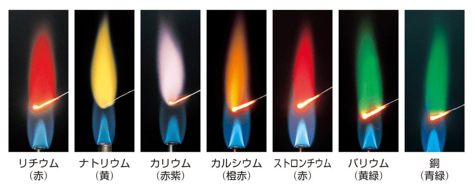 梨々野 りりの ちな鯉 炎色反応は銅にリチウムにと人体に有害なものが多いです 食品に乗せたら健康被害をもたらしそうなので食品とは別の場所で使用すべきですね