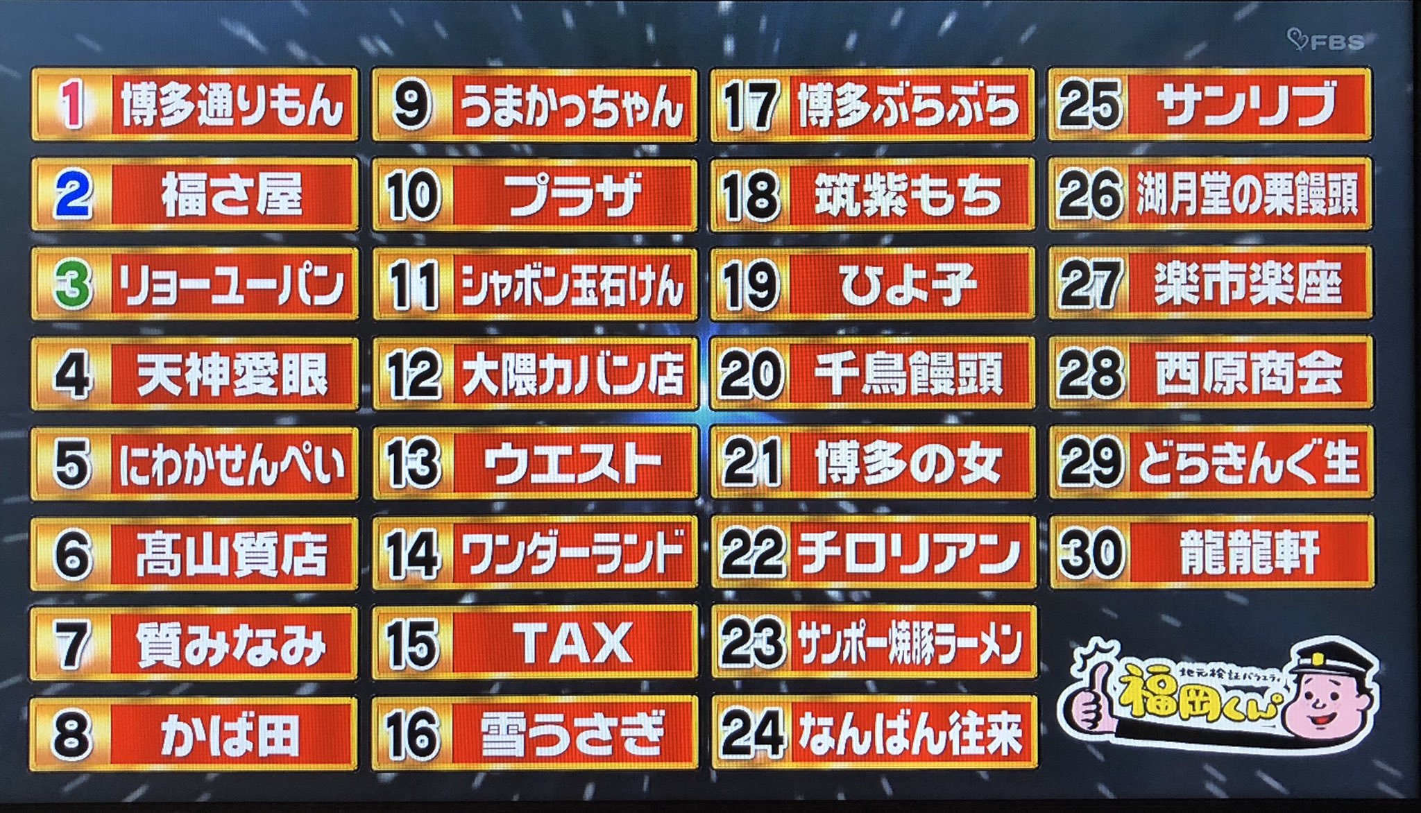 あやか 福岡のローカルcmの特集してて見てた なぜかゲストに井戸田さん来ててウケた 名古屋のういろうのcmの話ししてたけど 福岡くん Fbs 福岡ローカルcm T Co Uovj55ob2n Twitter