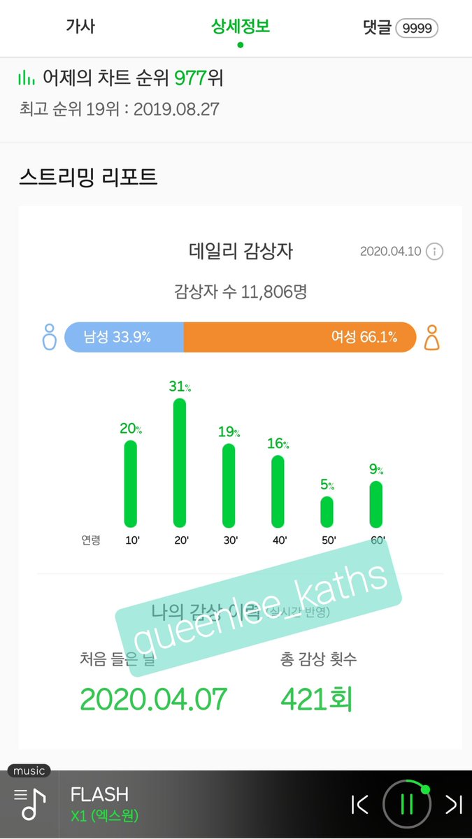 queenlee_kaths's tweet photo. Desperate times call for desperate measures. Been streaming endlessly. Played Flash more than 400 times since i bought the melon pass. Let's move mountains together, One Its. Let's have our x1 unit!!!
#X1LATINOAMÉRICA
#LatinOneItSupportX1Unit
@x1official101 @x1members https://t.co/XtSsVwCwaQ