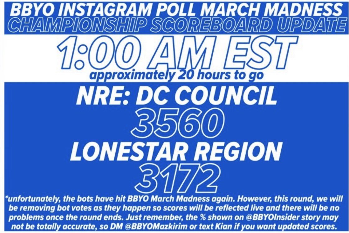 1:00am Update: DC still in the lead!!