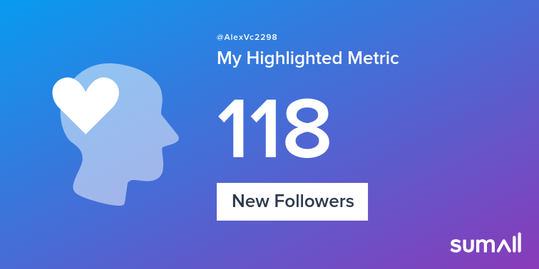 AlexVc2298's tweet photo. My week on Twitter 🎉: 118 New Followers. See yours with https://t.co/KOySDcum3k https://t.co/uixNEjugyU