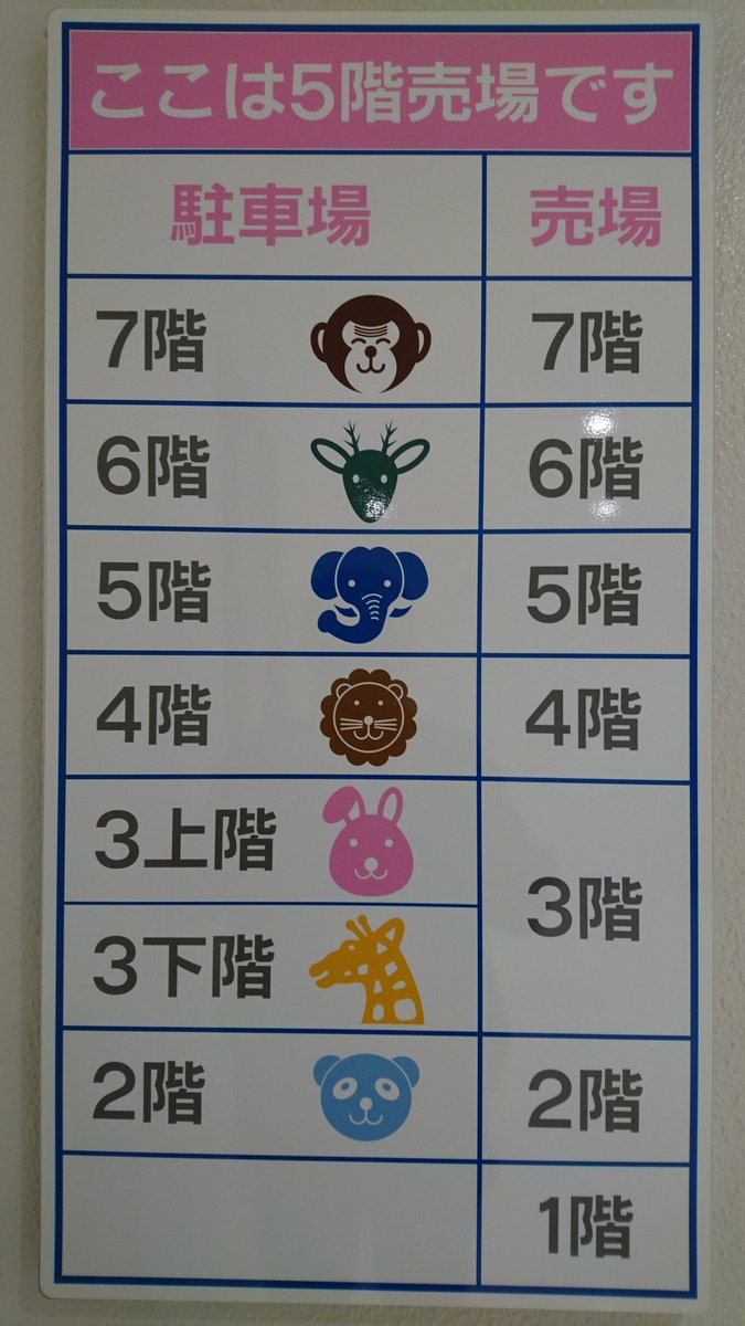 特急サロベツ En Twitter 珍しい非常誘導灯を発見 非常出口扉は黄色に塗装され 火の玉から逃げている 駐車場は何処に停めたか分りやすいよう動物のイラスト かわいいー