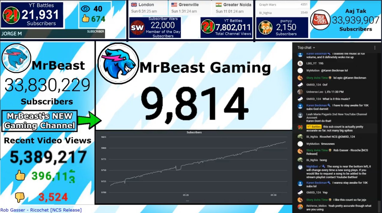 Mrbeast gaming minecraft server ip Mrbeast gaming minecraft server ip