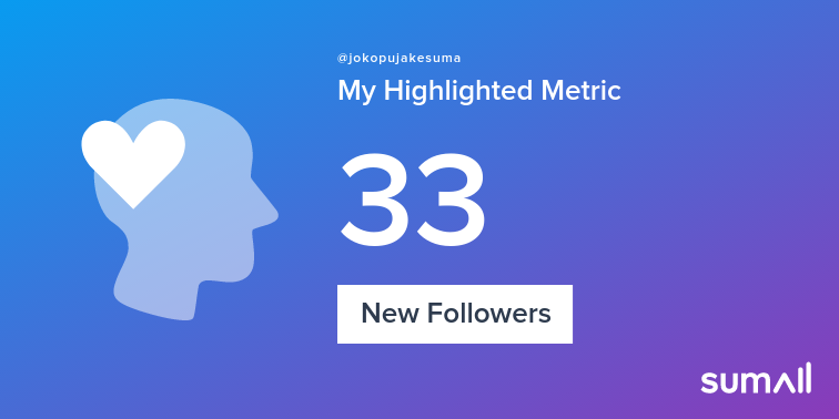 My week on Twitter 🎉: 33 New Followers. See yours with sumall.com/performancetwe…