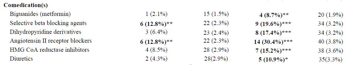 one good thing that Raoult confirmed is that,there might be NO horrible synthetic lethality between  #hydroxychloroqune and  #metformin. This combination could lead to ~30% fatality in mice model. https://www.biorxiv.org/content/10.1101/2020.03.31.018556v1(if not all 5 death is from metformin comedication group).