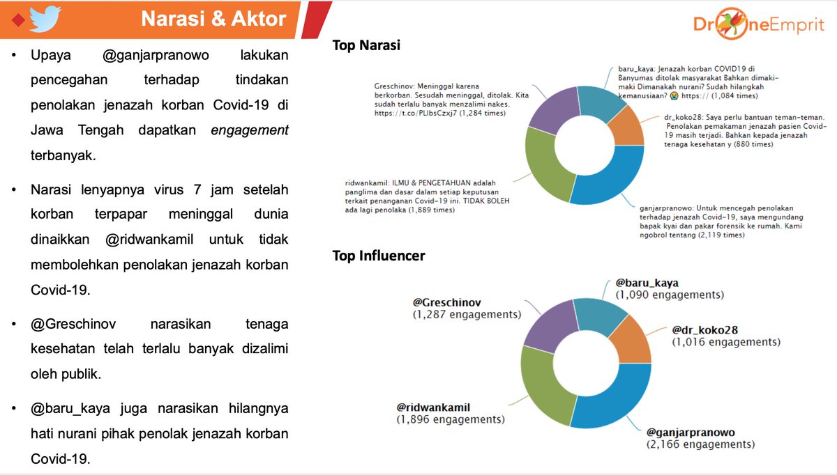Lihat gambar di Twitter