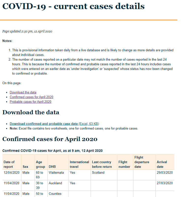 17. Jeez: the web tables on the MoH website is for April only, and the only way to get all the data is to download an Excel file. Which is hard to automate because  @minhealthnz hardcode the date in the filename like so: case-list-12-april-2020-for-web.xlsxAnother fail. C'mon!