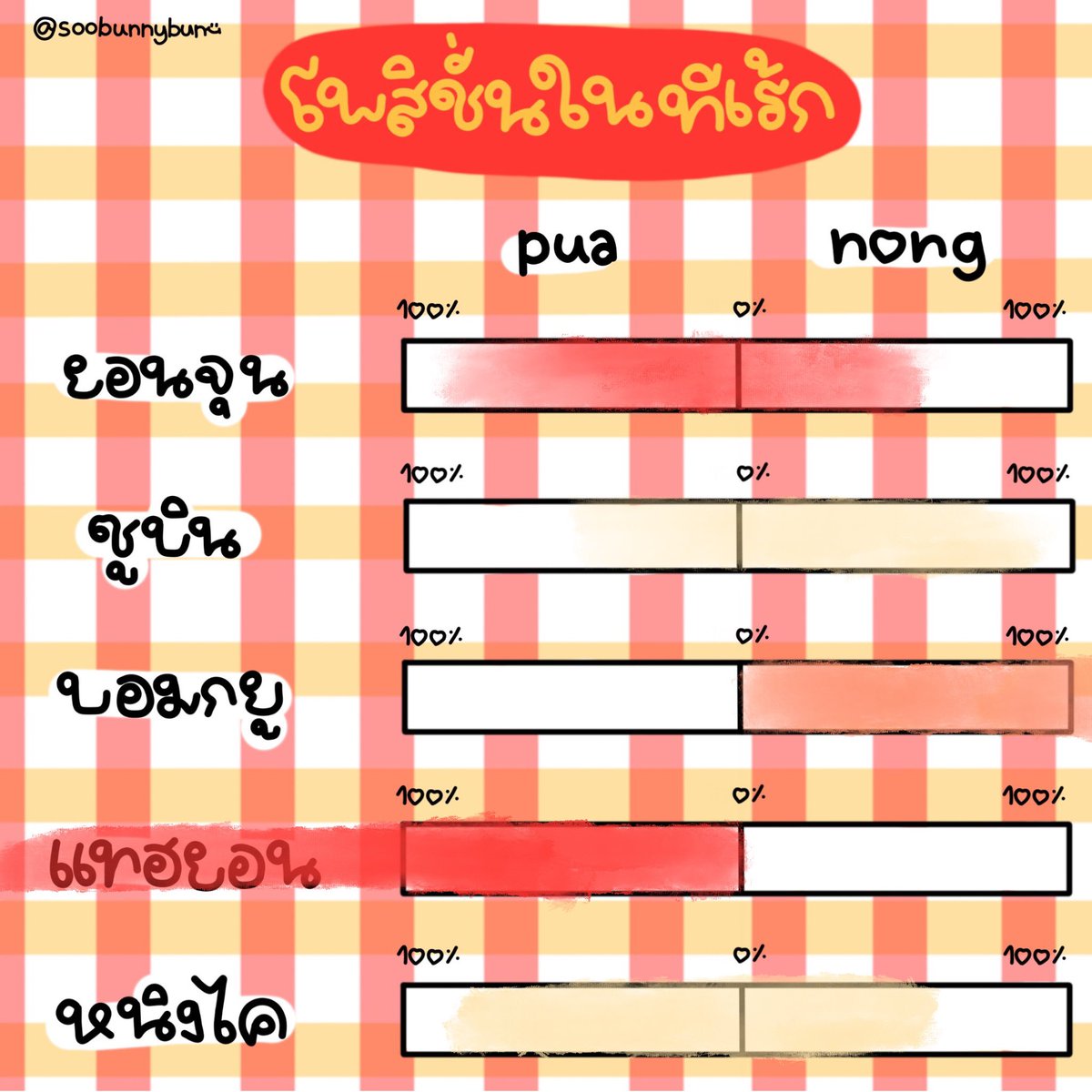 ตาวเมี้ยว tweet media