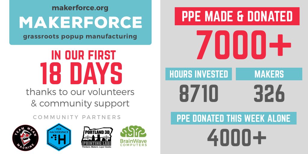 We cannot thank our volunteers enough for mobilizing quickly and with such energy to manufacture 7000+ pieces of open source #PPE for our healthcare workers and first responders in need! More to come!! #WeGotThisPDX #WeGotThisWA #3Dprinting <a href="/MeanMachine2471/">Team Mean Machine</a>