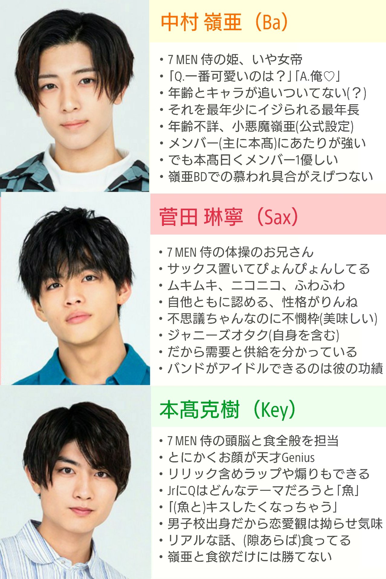 ジャニーズJr 7 MEN 侍 中村嶺亜 公式写真（ジャニーズJr．の