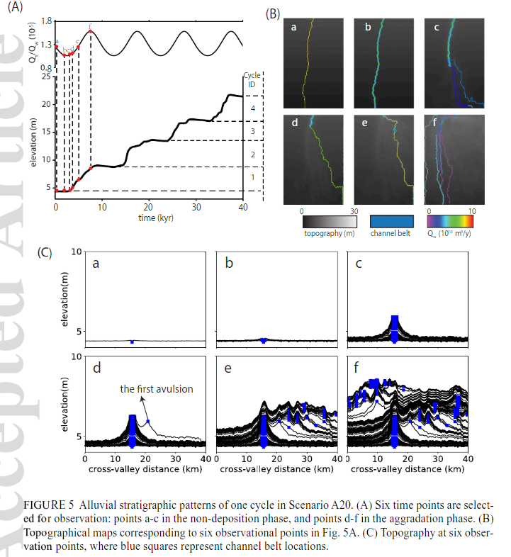 Youwei WANG tweet media