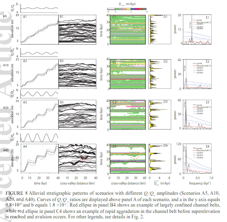 Youwei WANG tweet media