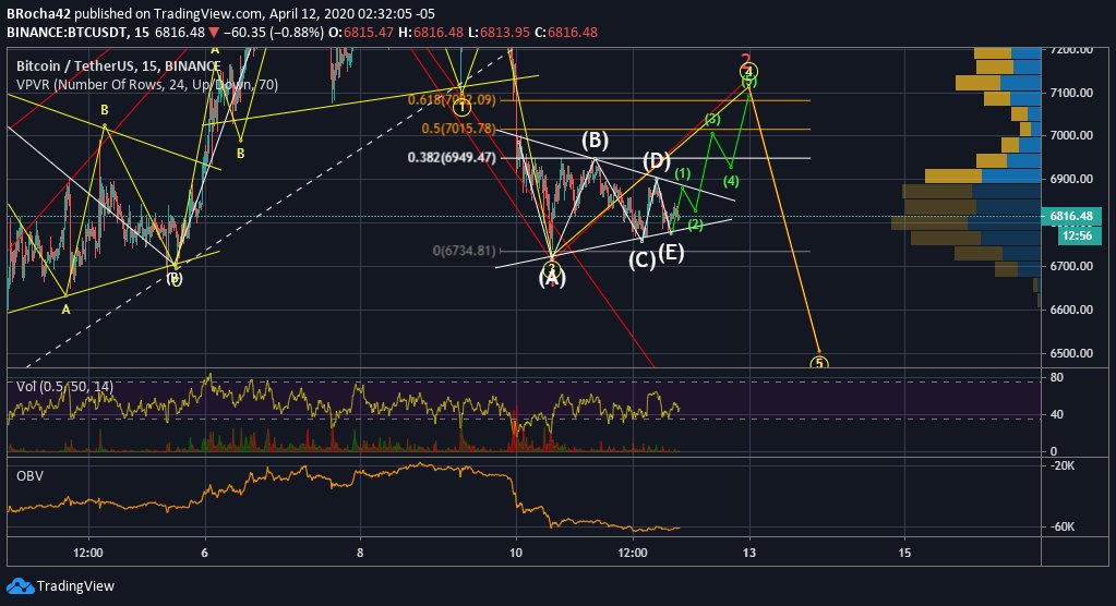 updated  #Bitcoin   possibility