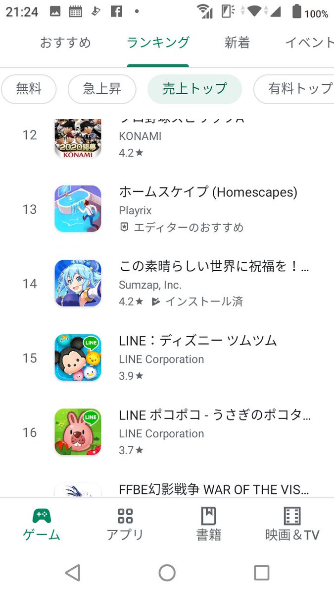 ススム プリコネr A Twitter Google Play売り上げランキング このすば がんばってる プリコネは10位前後をふらふらしてたのが26位まで後退 デレステコラボ疲れか