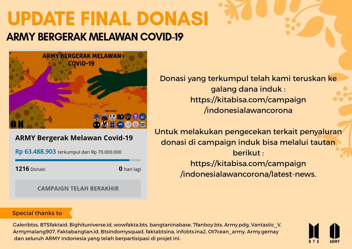 Armycare_id's tweet photo. Halo ARMY, 

Kami akan memberikan kabar tentang project penggalangan dana "ARMY Bergerak Melawan Covid-19" melalui https://t.co/3M44Os4JkU. Donasi telah di tutup per tanggal 12 April 2020, donasi yang terkumpul total Rp 63.488.903,-
++ https://t.co/wtLeHsvxky