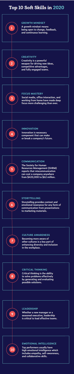 Global Skills Network tweet media