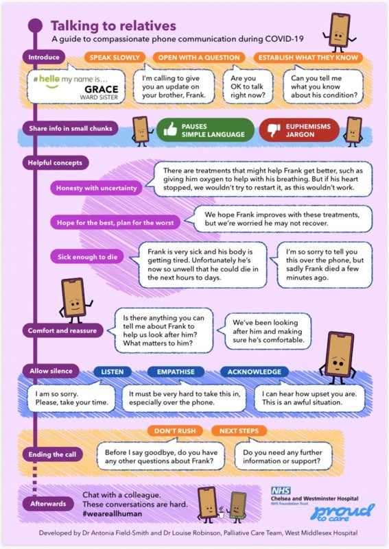These conversations are tough. Nowadays they are often over the phone and not in-person. Relay honesty with uncertainty. @jimfieldsmith  @DrAntoniaFS 2/8