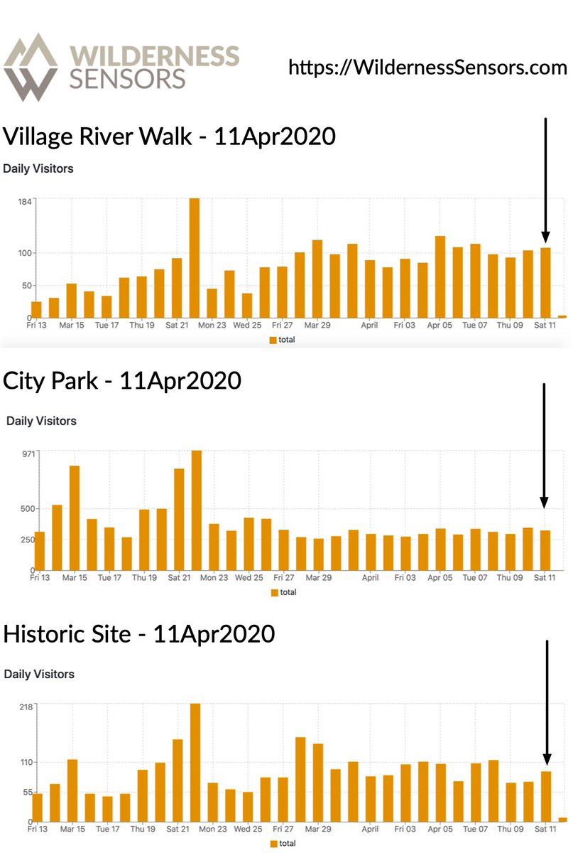 Wilderness Insights tweet media