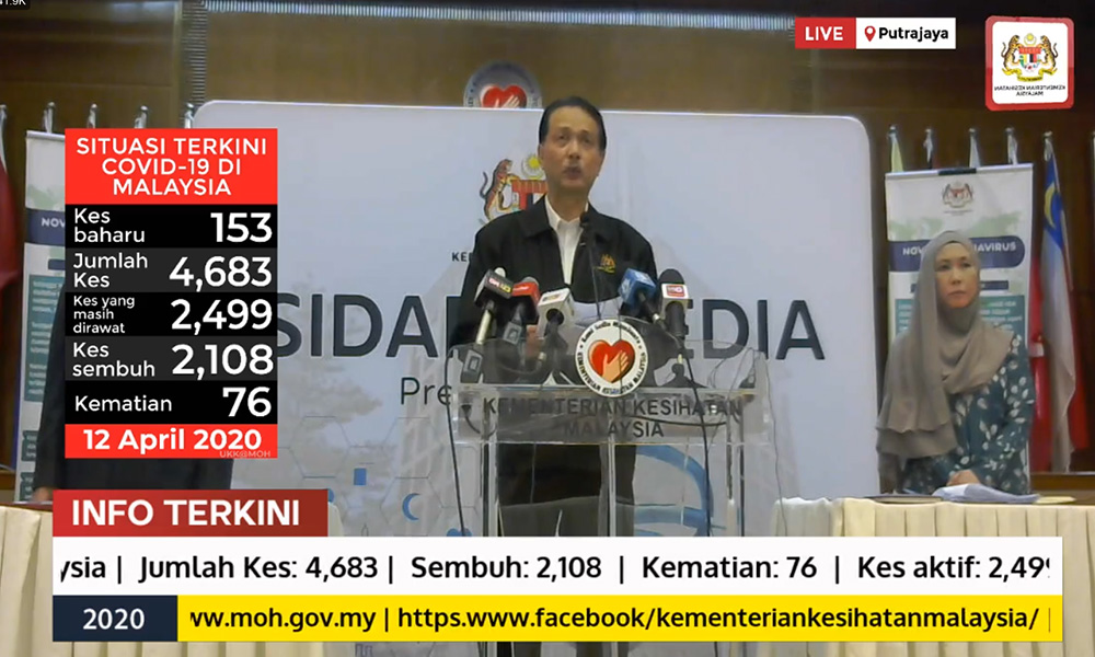 Covid-19: 153 new cases, 3 deaths, 45 percent recovered malaysiakini.com/news/520216
