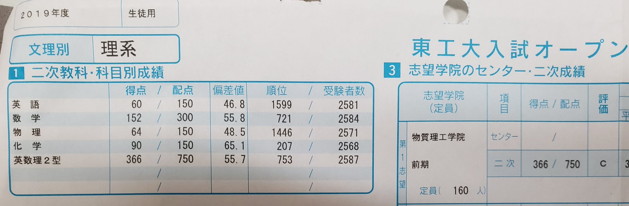 河合塾東工大入試オープン 東京科学大入試オープン（記述・論述式） | 高3生・高卒生対象