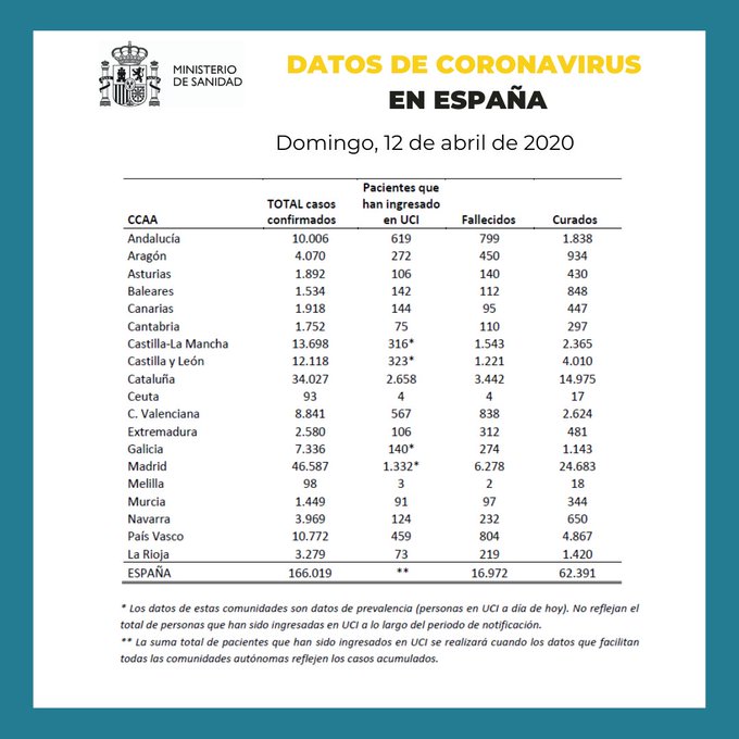 SEGUIMIENTO PANDEMIA CORONAVIRUS - Página 16 EVZM1d8WoAEWG1m?format=jpg&name=small