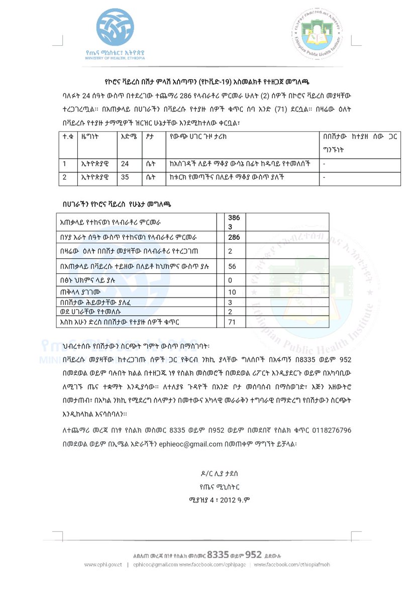 lia_tadesse's tweet photo. Report #30

የኢትዮጵያ የኮሮና ቫይረስ ሁኔታ መግለጫ

Status update on #COVID19Ethiopia https://t.co/RhhIZFqVxu