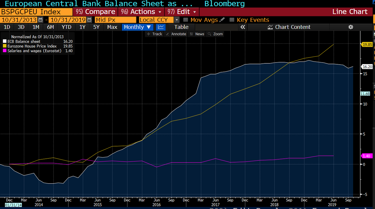 dlacalle_IA's tweet photo. Massive Stimulus May Boost Inflation The Wrong Way: Stagflation.
https://t.co/PyM40trMR5 https://t.co/wlmJUdxsyy