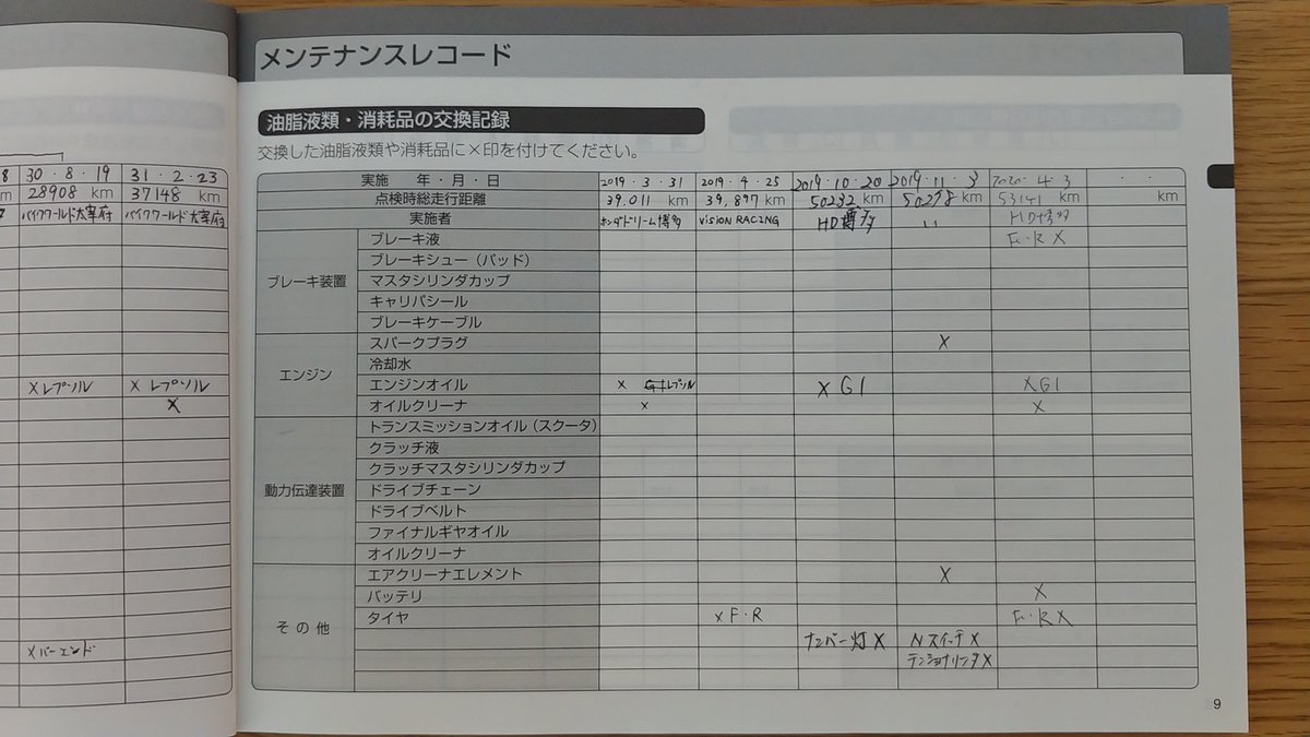 Asupara バイク初心者なので質問させて下さい ホンダのメンテナンスノートについて 油脂液類 消耗品の交換記録の記入欄が無くなったとき 皆さんはどうしていますか 言えばホンダから用紙を貰えるのかな