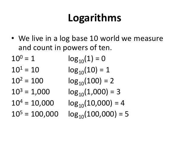 On the extreme right, 0,1,2,3,4,5 is the rate of spread of Coronavirus. In brackets are the number of cases. Wave 1 has only 10 cases, but wave 5 has 100,000. The next wave has 1 million. Logarithms basically explain the growth of a number of things in nature.