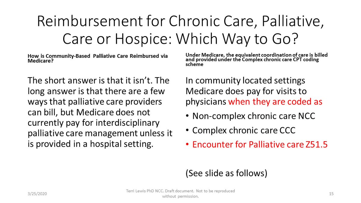 Document the treatment plan for your complex patients with the correct encounter codes that support medical necessity for palliative care.