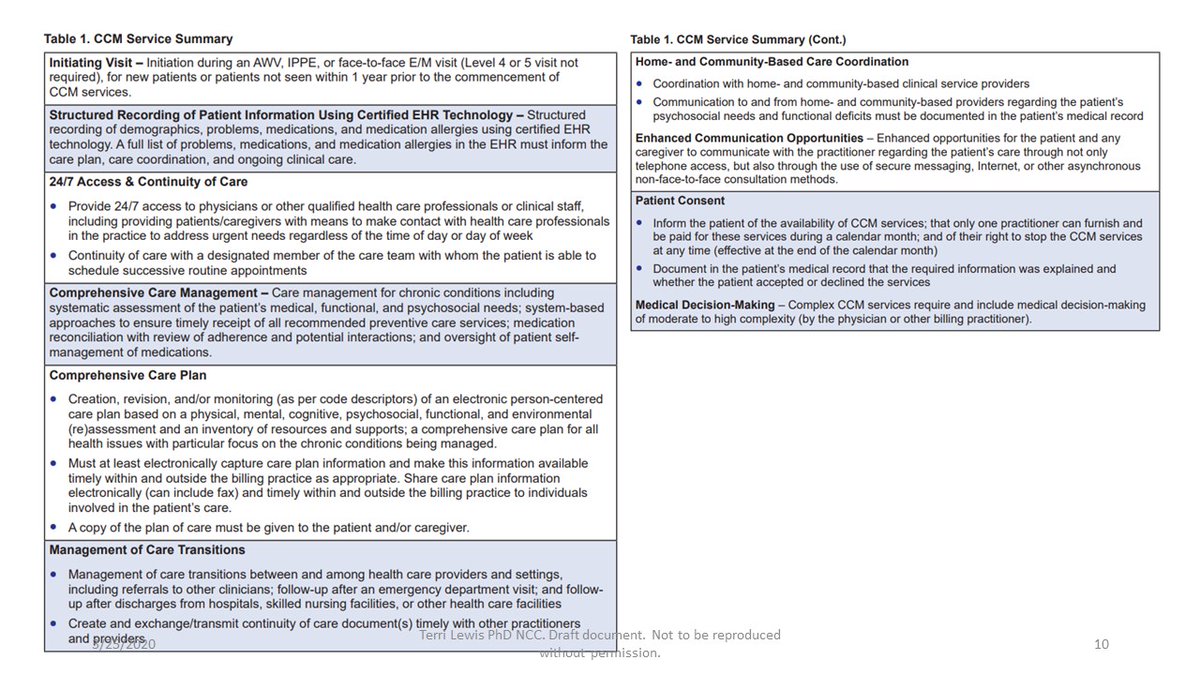 What is the system of support that is available to me as a chronic care patient?