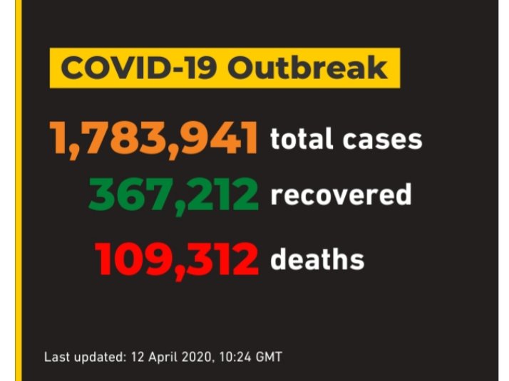 #ChineseWuhanVirus #ChinaMustExplain 
#BanCCP