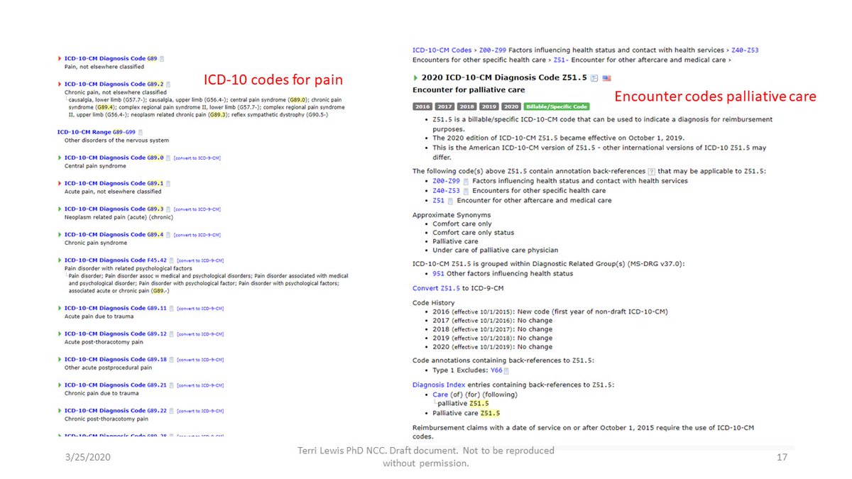 Document the treatment plan with the right pain management ICD-10 codes and Z51.5 when medical necessity for treatment includes services and office encounters for review and support of pain management as part of a treatment plan.