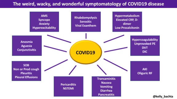 Day 14 of 14 on <a href="/NM_IDSteward/">Northwestern ID & Antimicrobial Stewardship</a> TeamCOVID ID c/s service. Privileged to work with great teams across all disciplines <a href="/NorthwesternMed/">Northwestern Medicine</a> @NMPulmCritCare and Palliative Care. Below, a constellation of symptoms we've seen associated with #COVID19 dz and Tt