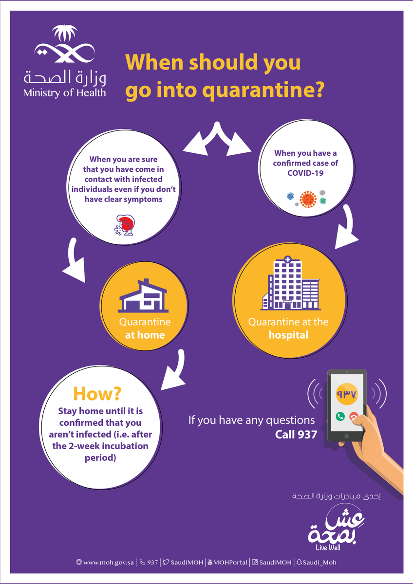 When you should be quarantine? 
#COVID19