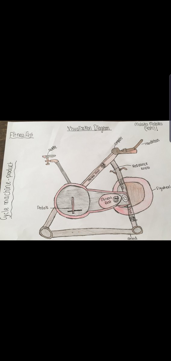 HalifaxICT's tweet photo. Great example from our year 9 pupil! They had to create a visualisation diagram for a new fitness company that are bringing out a new exercise machine during quarantine. #imedia https://t.co/LYSLNtnzPk