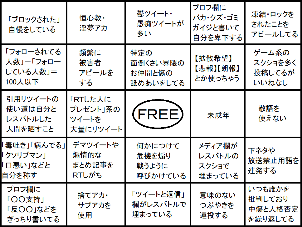 分かりにくい箇所を訂正した版と使いやすく切り抜いたものです クソリプを送ってきたアカウントを観察してビンゴの各マスに当てはまる特徴があったら埋めてビンゴを目指しましょう 
