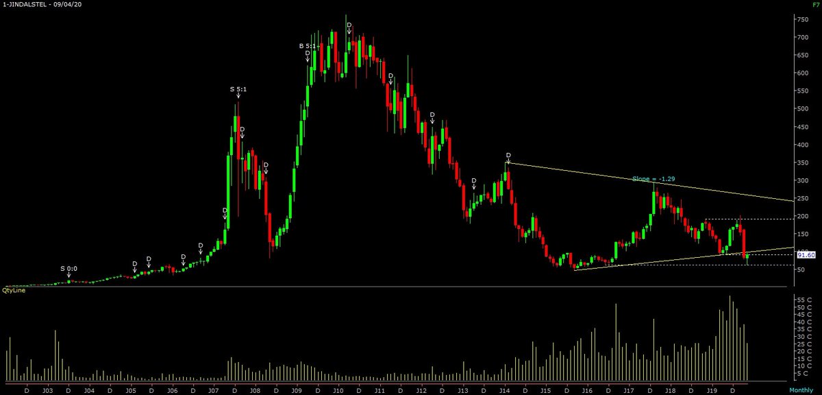 KA_charts tweet picture