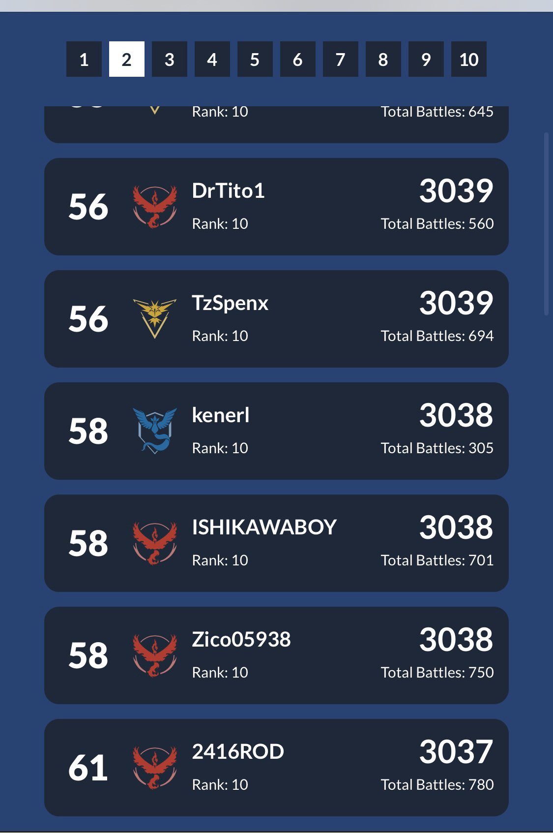 ちむ 石川boyがポケモンgoのバトルで世界ランキング58位に 凄い 君がポケモンマスターだ T Co W5mv7sqxk7 Twitter ちむ 石川boyがポケモンgoのバトルで世界ランキング58位に 凄い 君がポケモンマスターだ T Co W5mv7sqxk7 Twitter
