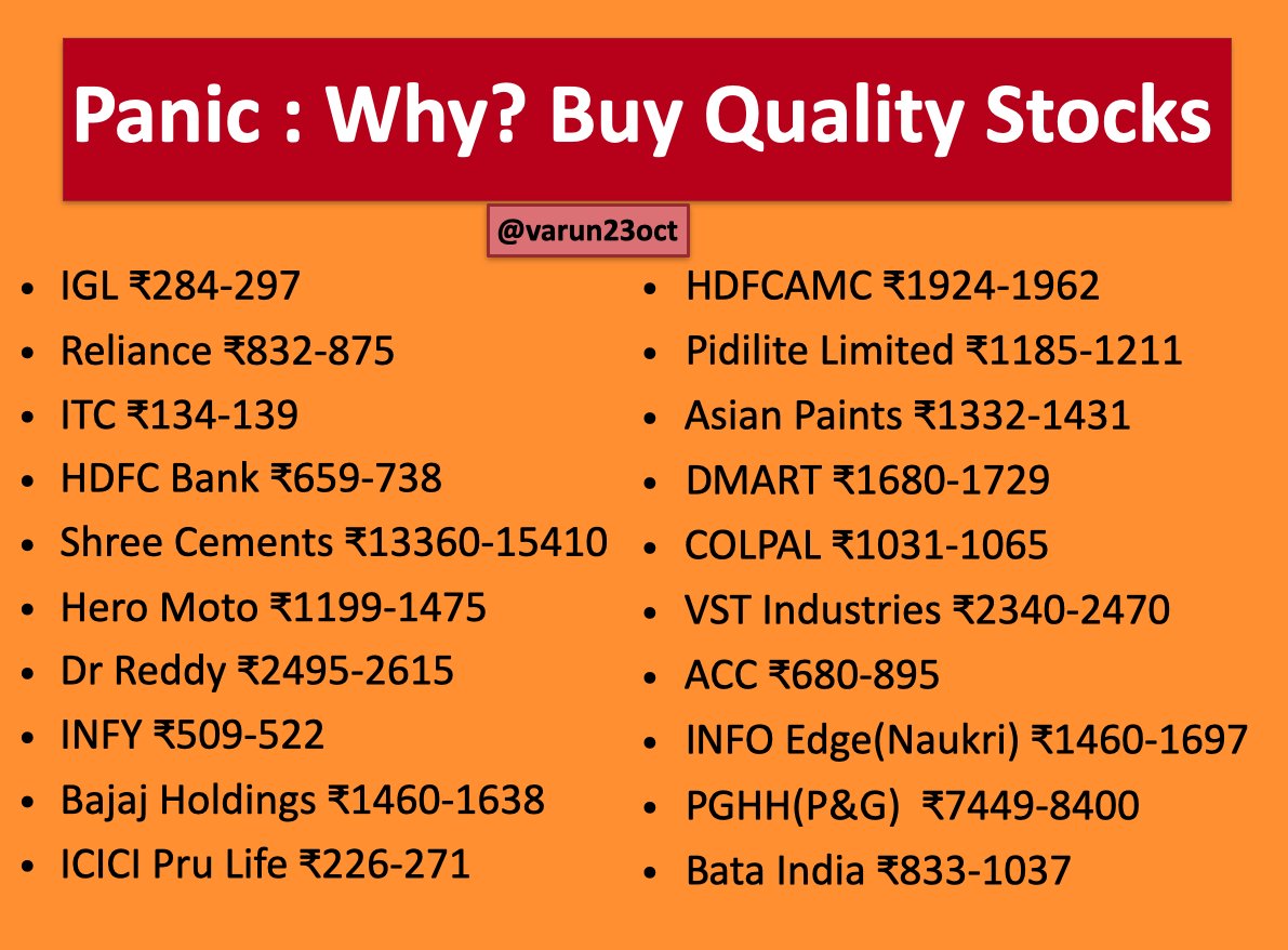 Varun Aggarwal On Twitter Icicipruli Good Buy Zone Area 226 277 Looks Good For Medium To Long Term Will Add More Slowly Towards The Levels Note Already Holding In Long Term Portfolio