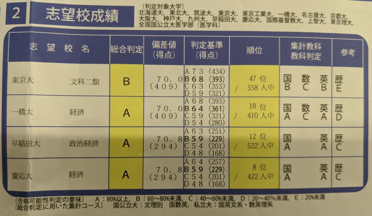 高2プロシード模試(2月5日,6日)