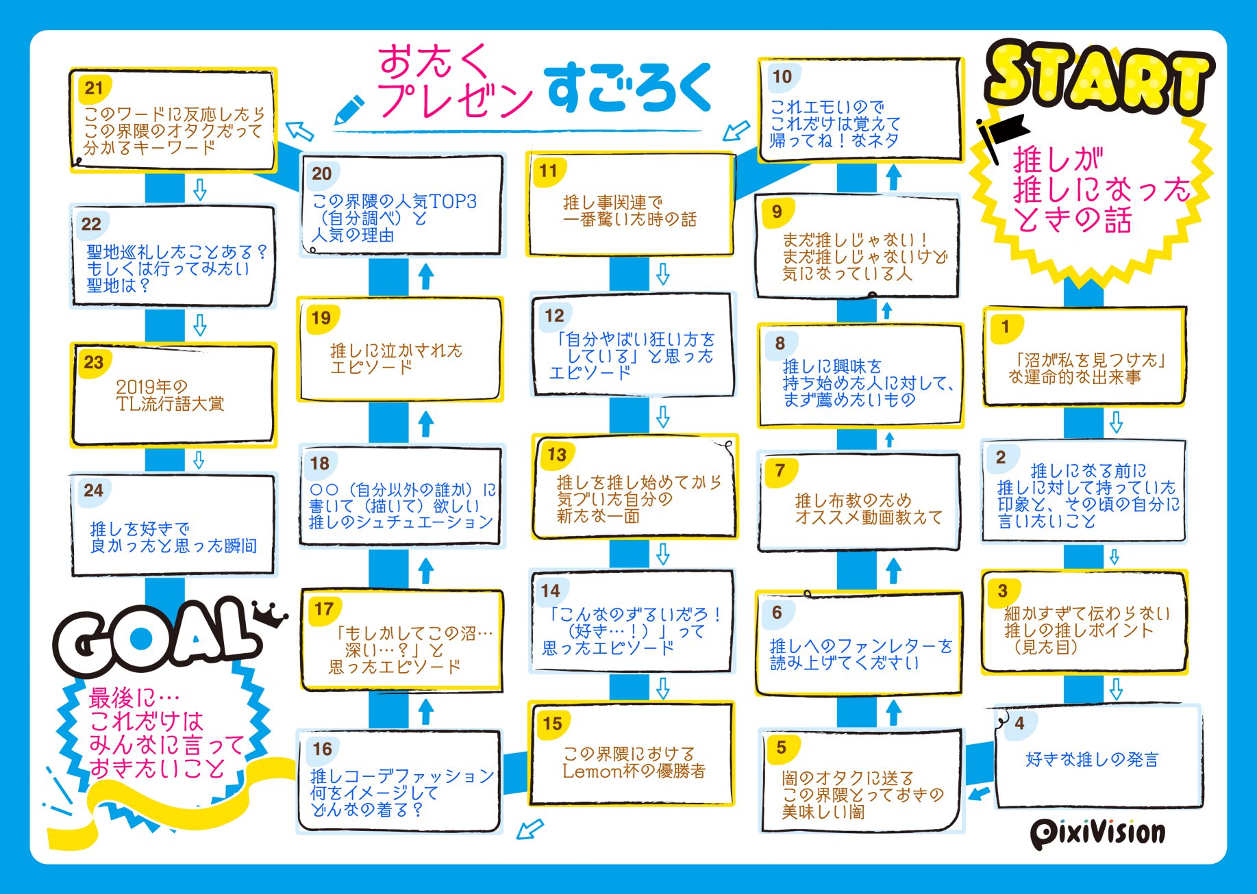 夏日 なつび 別ジャンルの友達とも楽しくやれる内容にしたかったので おたくプレゼンすごろく にしたんだけど 元のアイデアはつづいさんの 推しすごろく の記事なので 内容を書き写して画像にしたものも上げとく T Co Lotvae6kho Twitter