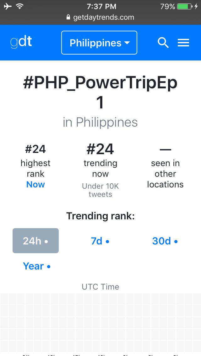 anasianpride's tweet image. Guys our HT is currently #24 trending in PH. Congratulations pearls! Don&apos;t forget to watch the first episode of PowerTrip. See you~~~

#PHPMusic
#PHP_PowerTripEp1
@_PHPMusic
